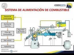 TRANSPORTE COMBUSTIBLE